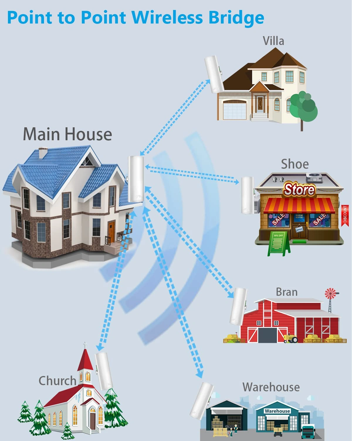 Point To Point RF Solution