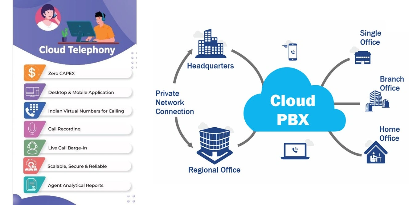 IVR / Digital Resiptionist